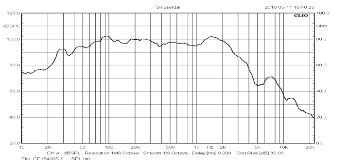 Graph
